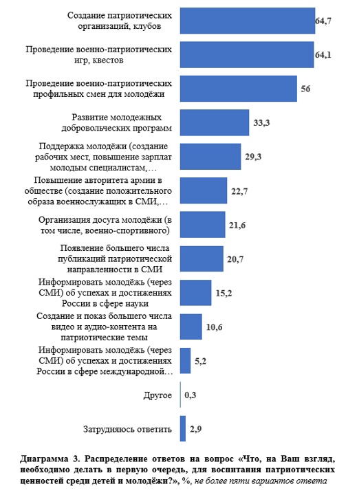 Подробнее о статье МОНИТОРИНГ ЗАПУСКА И РАБОТЫ ПЛОЩАДОК ПО ТИРАЖИРОВАНИЮ ПРАКТИКО-ОРИЕНТИРОВАННЫХ ДОБРОВОЛЬЧЕСКИХ ТЕХНОЛОГИЙ В ОБРАЗОВАТЕЛЬНЫХ ОРГАНИЗАЦИЯХ (УЧРЕЖДЕНИЯХ) НА ТЕРРИТОРИИ СТАВРОПОЛЬСКОГО КРАЯ.